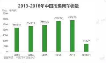 尚泰裝飾汽車行業(yè)案例大盤點：汽車展廳裝修設(shè)計效果圖