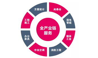 都2019年了，你還不知道辦公室裝修怎樣省錢？